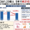 日本人口、たった5年で310万人消えた──これは「自然現象」なのか、それとも誰かが望んだ結果なのか 日本人口、たった5年で310万人消えた──これは「自然現象」なのか、それとも誰かが望んだ結果なのか