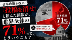 日本政府がXに「投稿を消せ」と頼んだ回数が、世界全体の71%って、どういうこと？