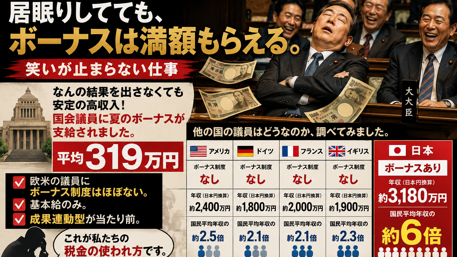 「居眠りしても319万円」──あなたはこの数字に、まだ怒らずにいられますか?