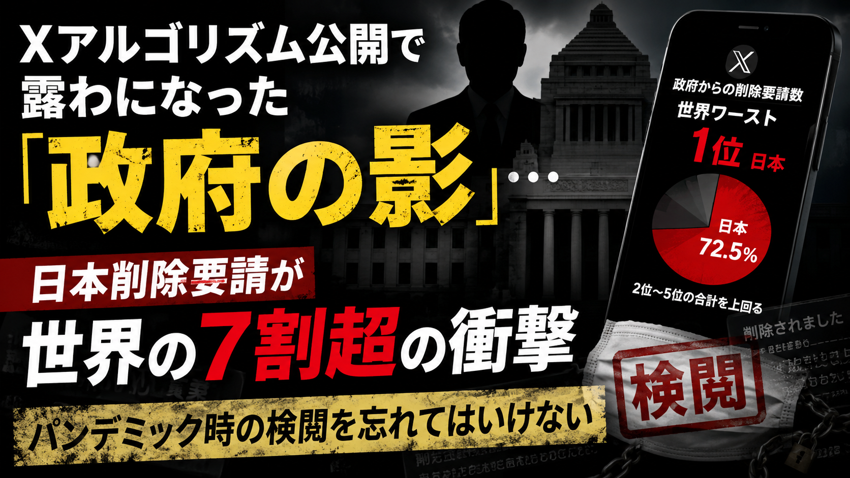 Xアルゴリズム公開で露わになった「政府の影」…日本削除要請が世界の7割超の衝撃。パンデミック時の検閲を忘れてはいけない